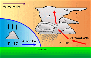 Frente fria