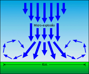 Uma micro-exploso