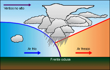 Frente osclusa (29K)