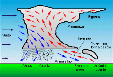 Uma trovoada severa