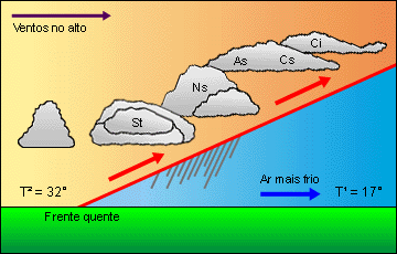 Frente quente